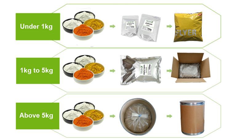 Packaging and Storage