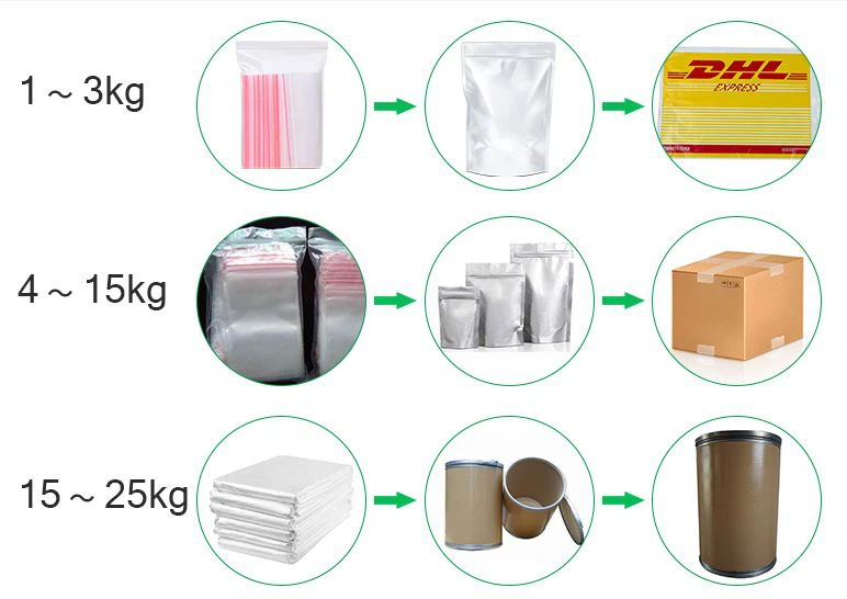 Packing of Tranexamic Acid