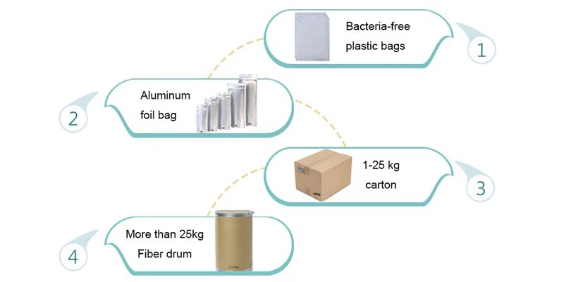 product packing product packing