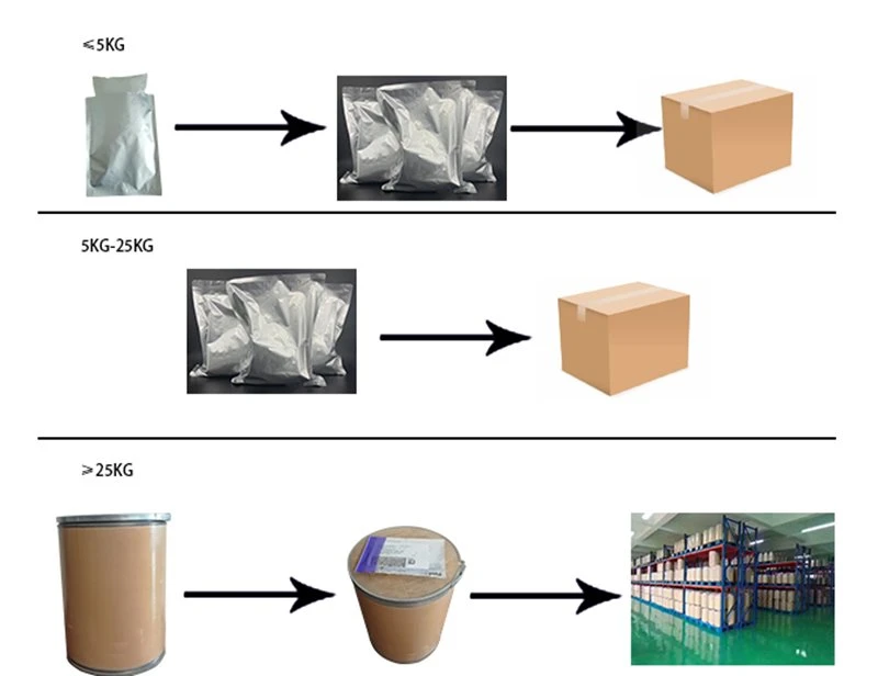 Houttuynia extract packaging