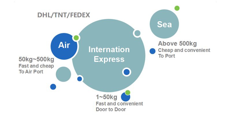 transportation transportation